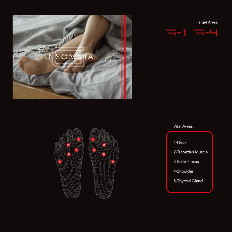 O.M.G Foot Massager Foot Reflexology Massage Machine